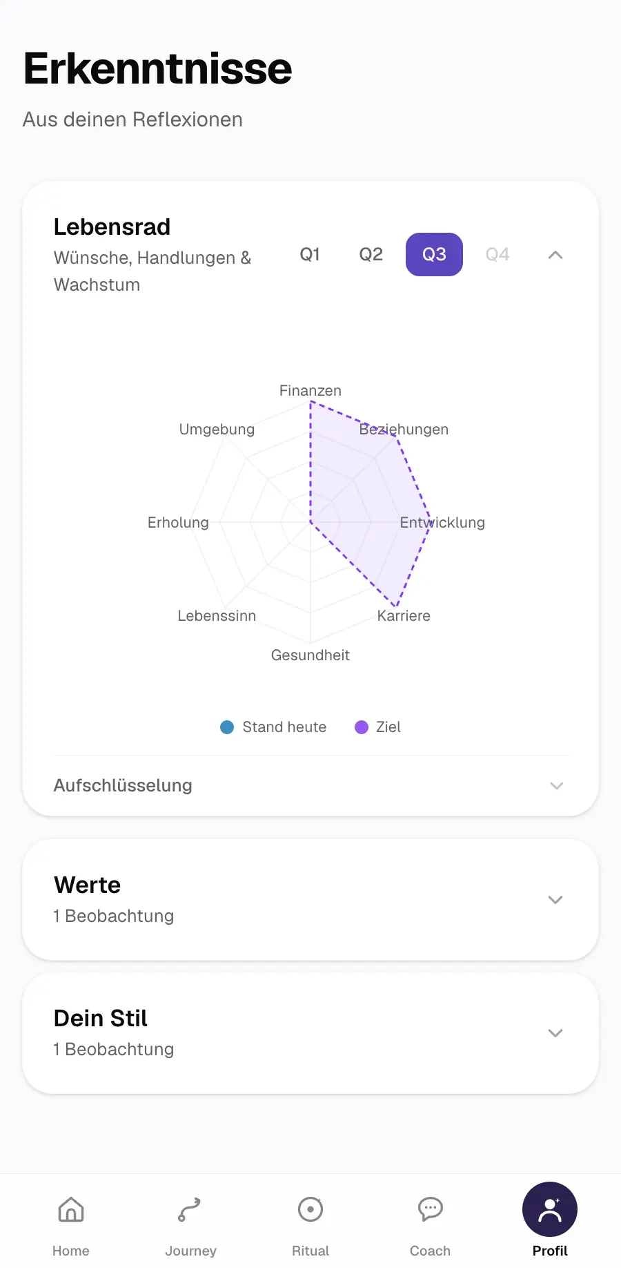 Ansicht der Erkenntnisse mit deinem Fortschritt